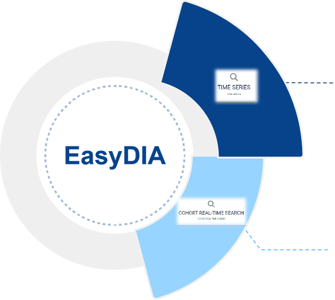 EasyDIA 软件模块