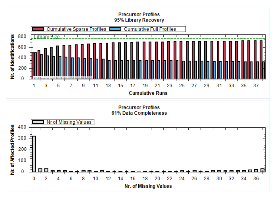 Appendix post analysis plots