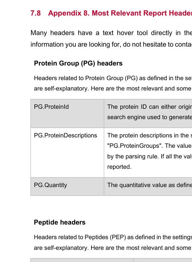 Appendix report headers