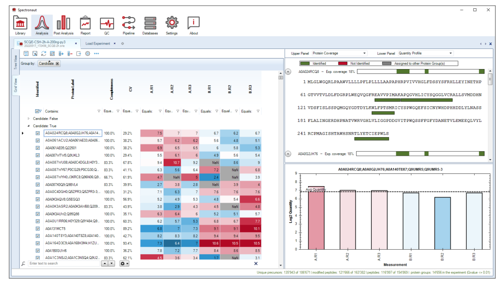 Analysis grid view