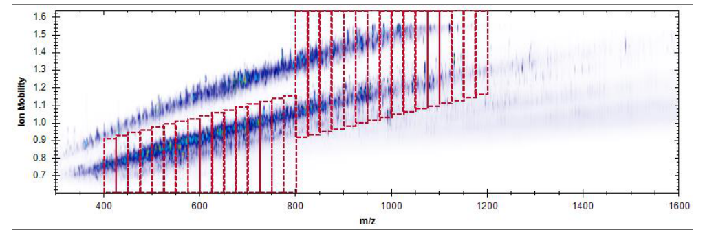 Identifications per cycle