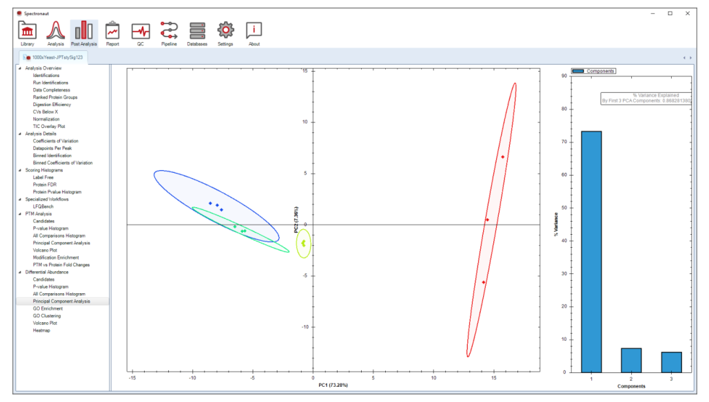 PCA plot
