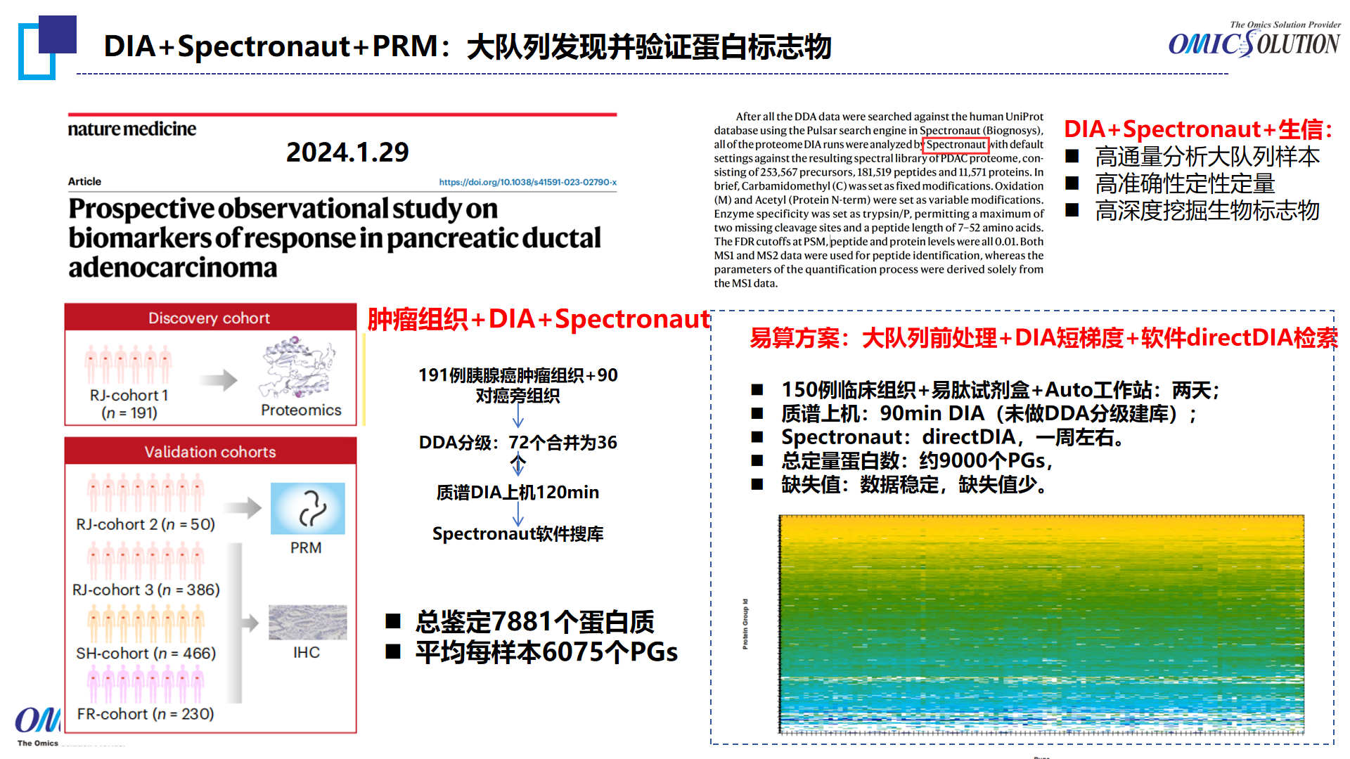 DIA PRM 案例图
