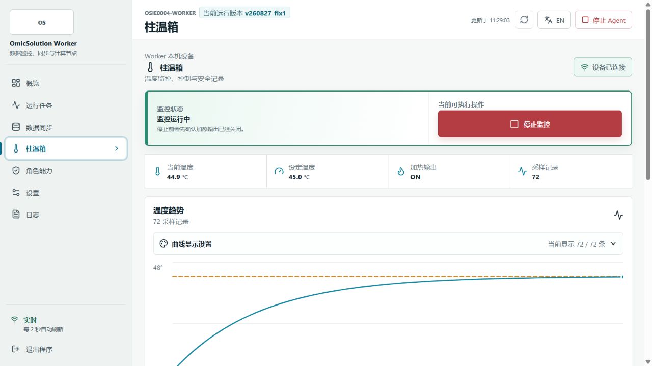 正常运行时的柱温箱监控总览 先核对设备已连接、当前/设定温度和加热状态,再查看曲线;加热已开启时“开启加热”自动禁用,只保留“关闭加热”。