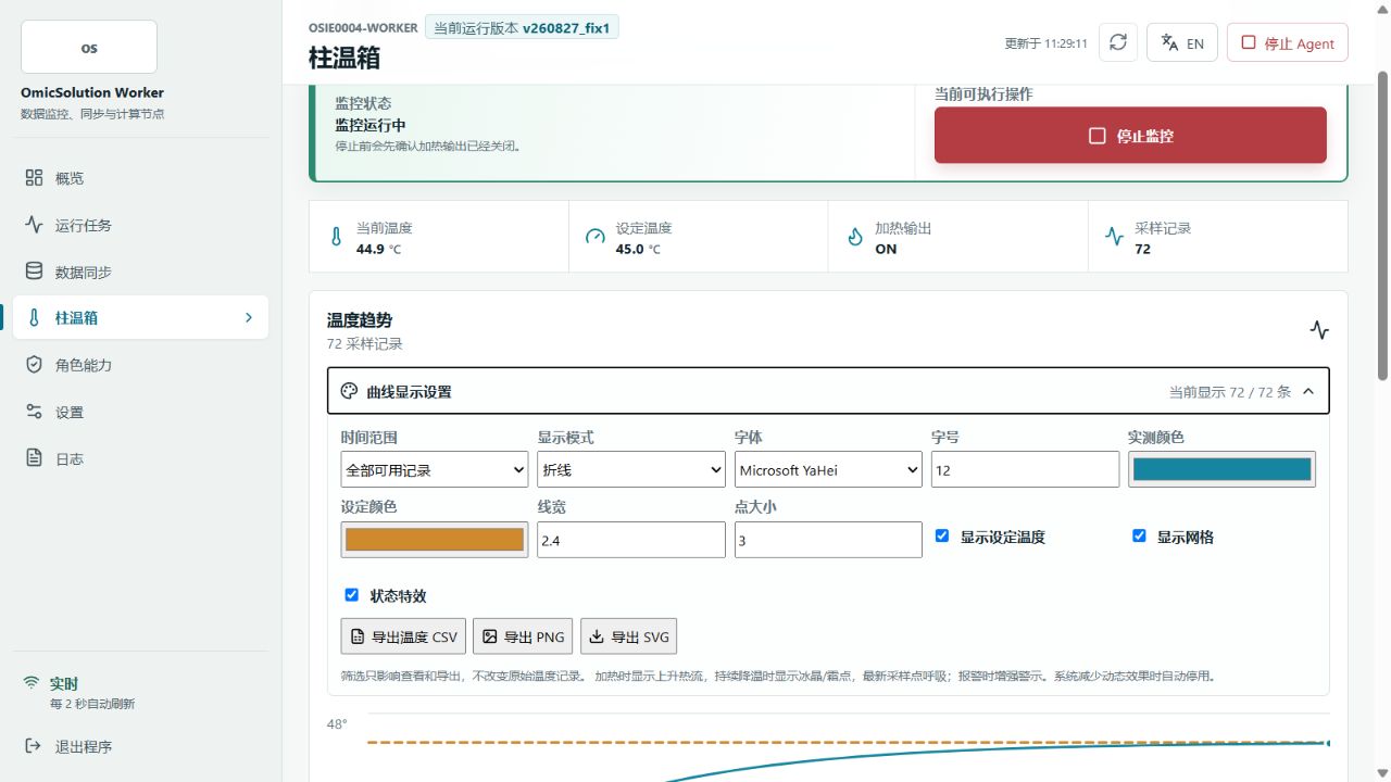 可筛选、可定制、可导出的温度趋势 温度遥测可按时间范围复核,并以 CSV、PNG 或 SVG 形式纳入实验记录。