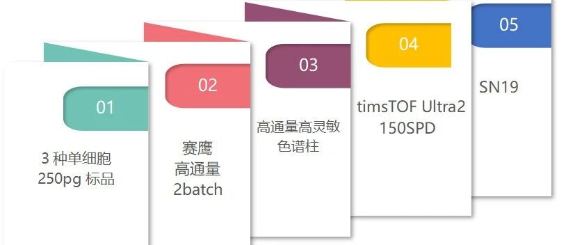 单细胞蛋白4800，但我说这是150SPD呢？