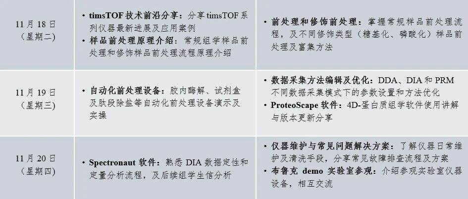 培训班通知 | 布鲁克timsTOF系列质谱蛋白质组学高级应用培训班