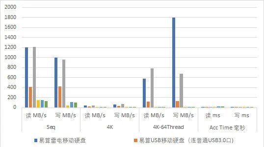 易算推出移动存储解决方案