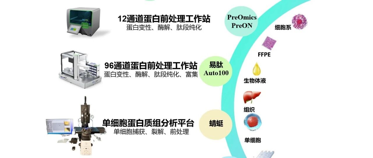 易算生物全力赋能设备焕新，推动蛋白质组科研进步