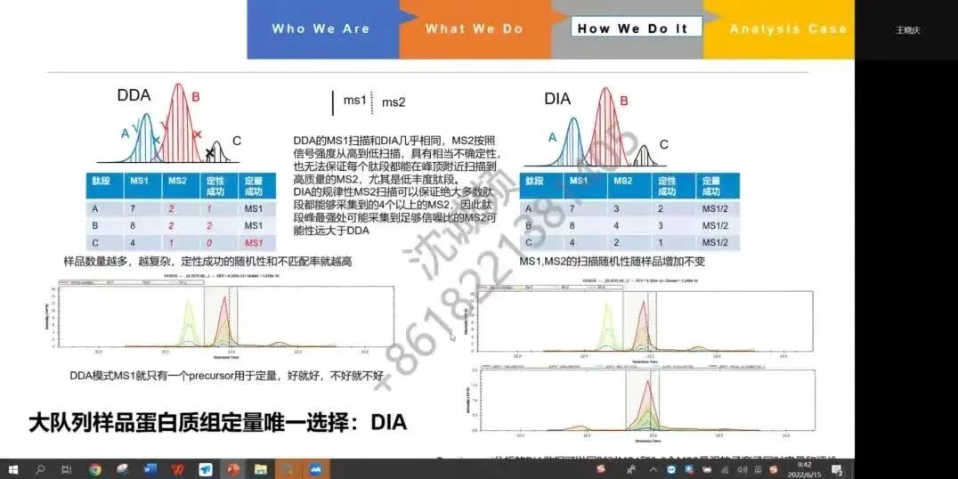 1.Spectronaut功能介绍