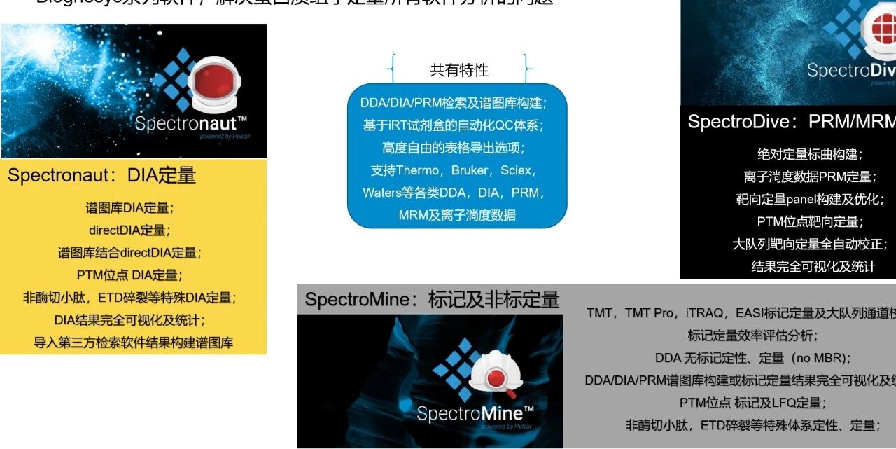 3.Spectronaut结果解读
