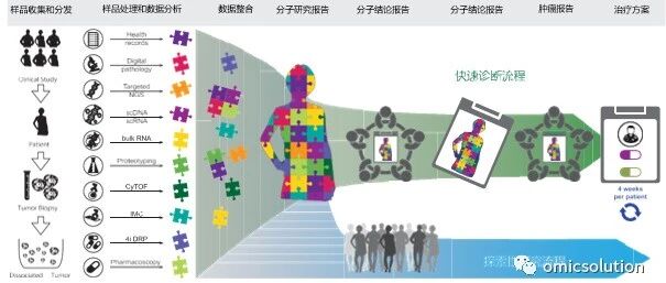 Cancer Cell: TU PRO 多组学肿瘤研究项目
