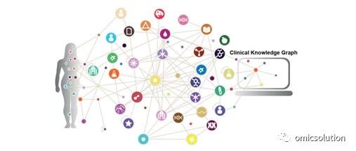 CKG|怎么利用临床知识图谱，将蛋白质组学数据整合到临床决策