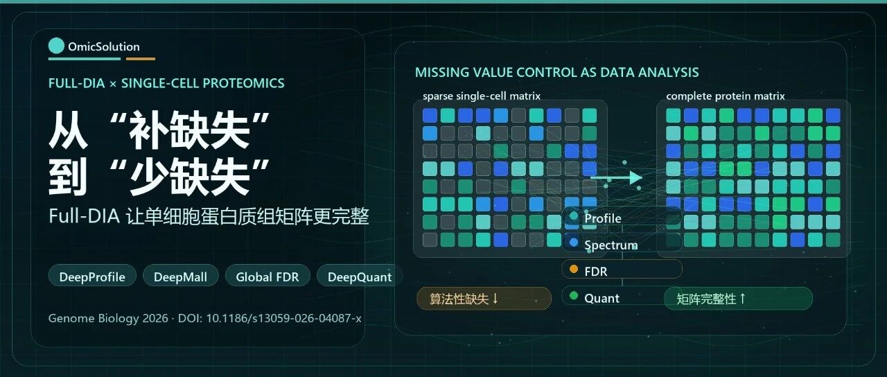 Genome Biology | 易算、苏大携手发表单细胞蛋白质组DIA最新算法 Full-DIA