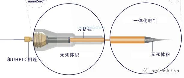 Ionopticks Aurora 3 全新一代色谱柱