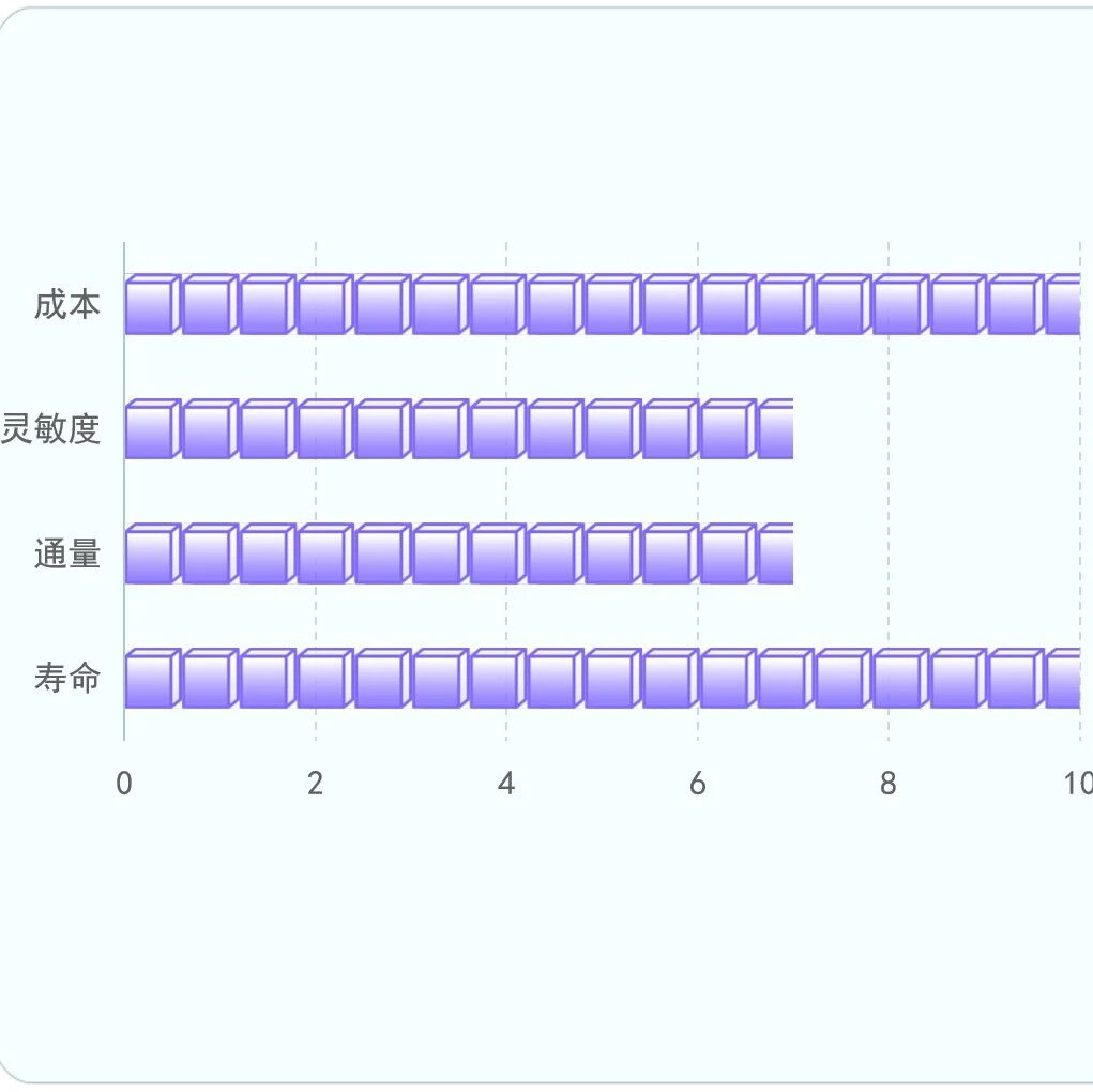 Kyoto 100cm 极高寿命色谱柱