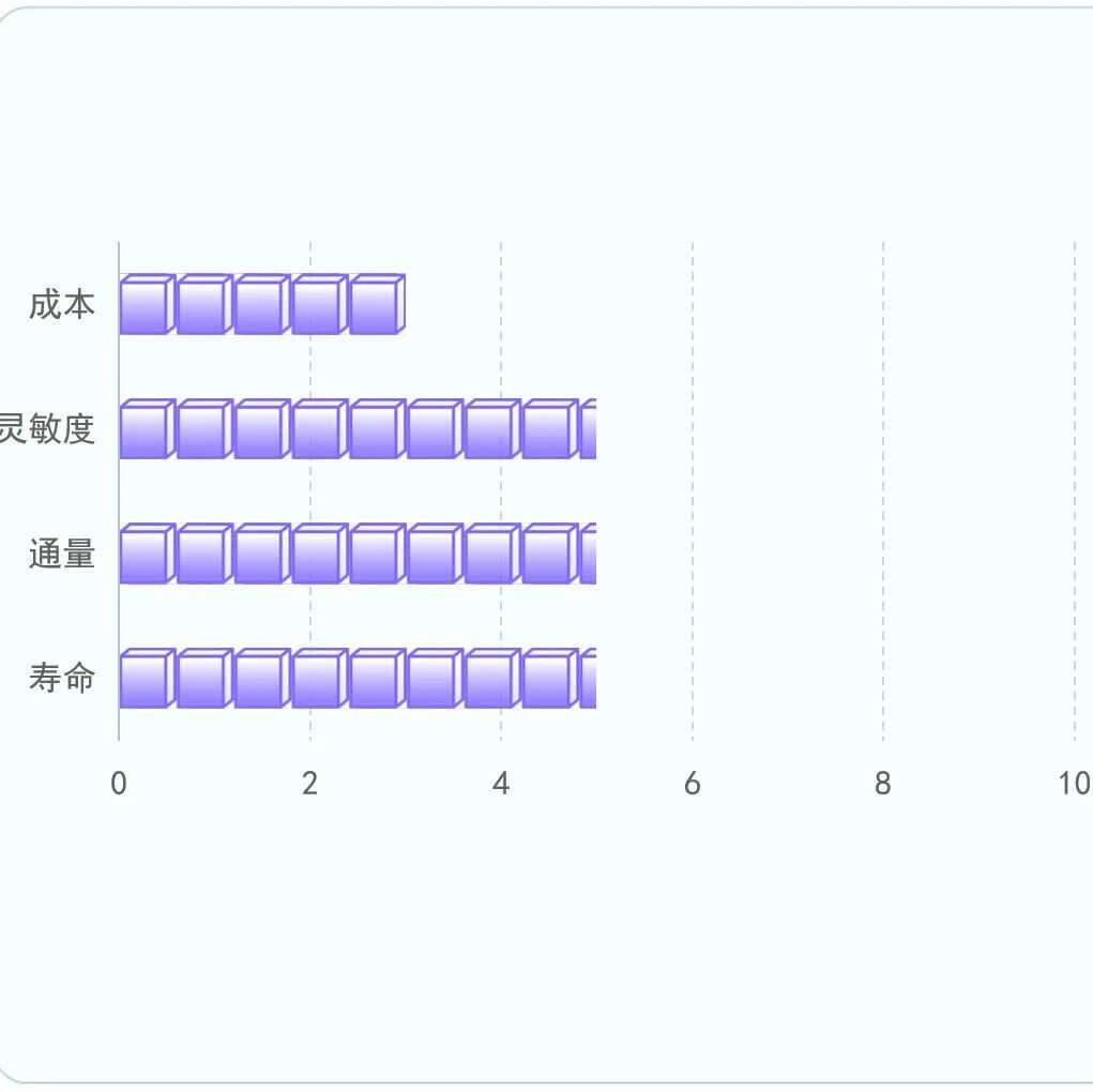 Omicsolution 高性价比色谱柱