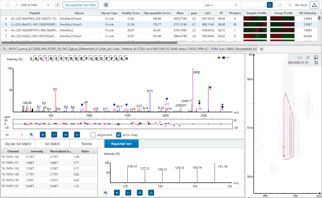 glycopeptide-RIQ-1-1024x630.png