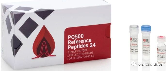 PQ500靶向蛋白信息