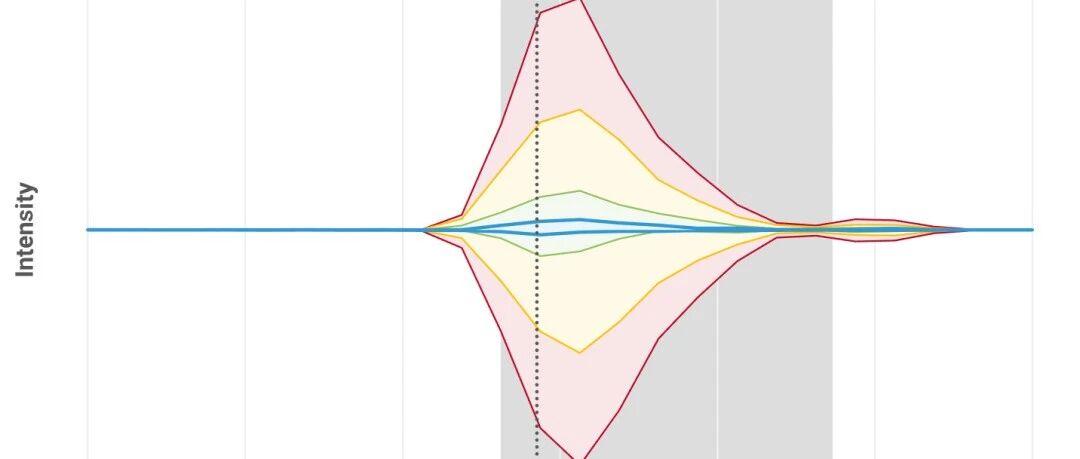 SpectroDive 11靶向定量前所未有的直观