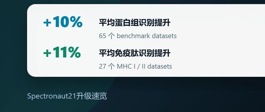 Spectronaut 21 如约而至：directDIA、PTM、免疫肽与大队列分析能力更上一层楼