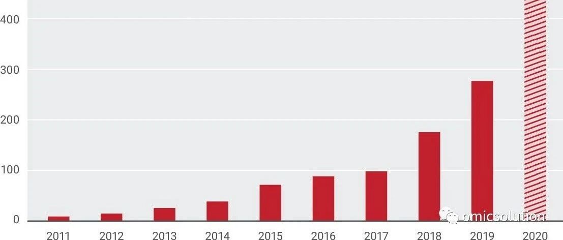 Spectronaut Publications in 2020