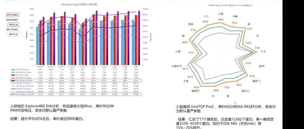 Spectronaut16培训视频