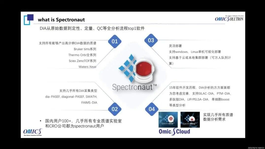 spectronaut20_基础培训