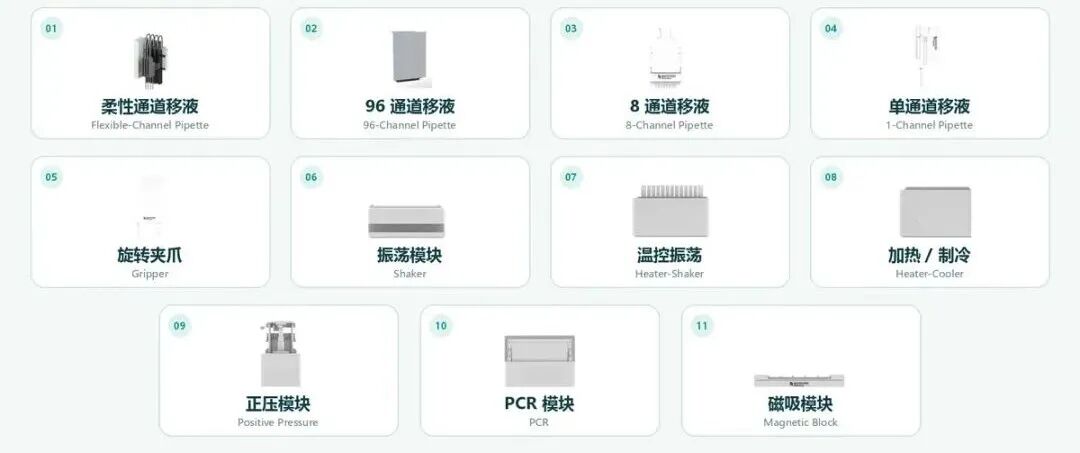 Auto200 十一类可选和可集成模块